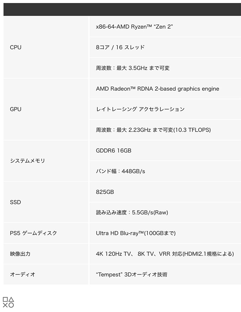 PS5のスペック表